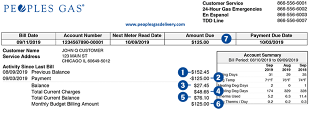 Reading Your Budget Bill