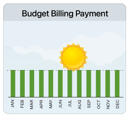 Budget Billing payments remain consistent throughout the year